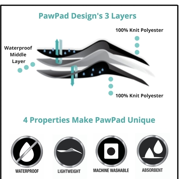 PawPad Waterproof Protective Cover Blanket  Bed, Couch, Chair, Queen Size - Picture 3 of 12